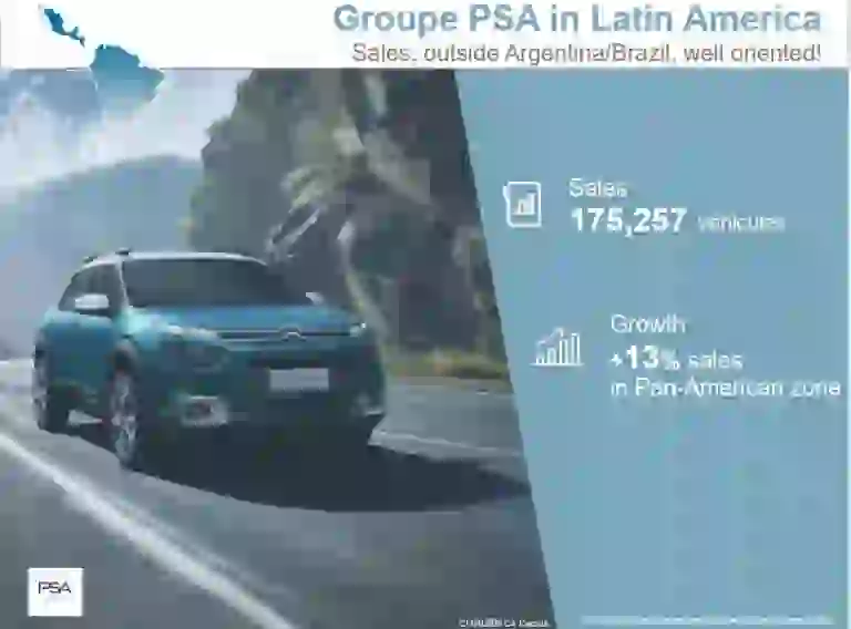 Groupe PSA - Vendite globali 2018 - 2