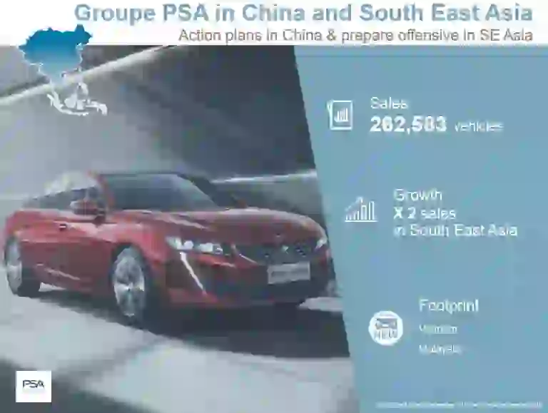 Groupe PSA - Vendite globali 2018 - 4