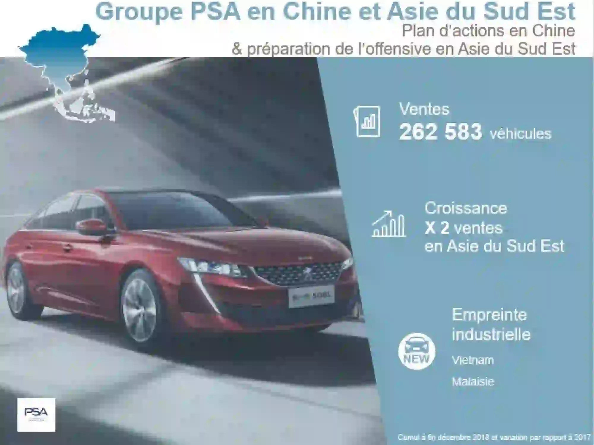 Groupe PSA - Vendite globali 2018 - 5