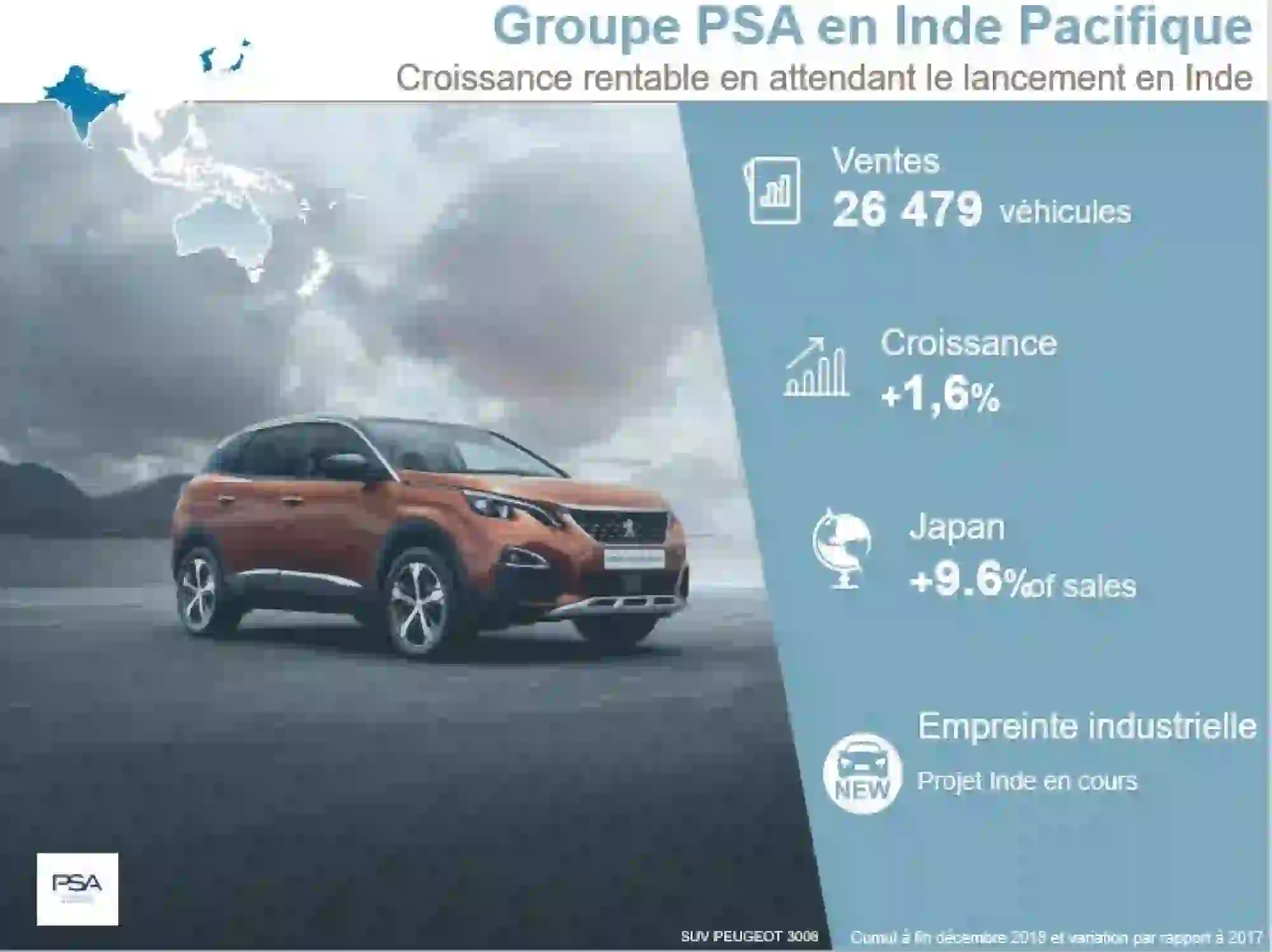 Groupe PSA - Vendite globali 2018 - 7