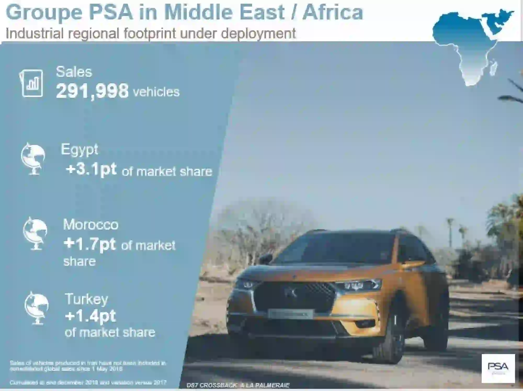 Groupe PSA - Vendite globali 2018 - 8
