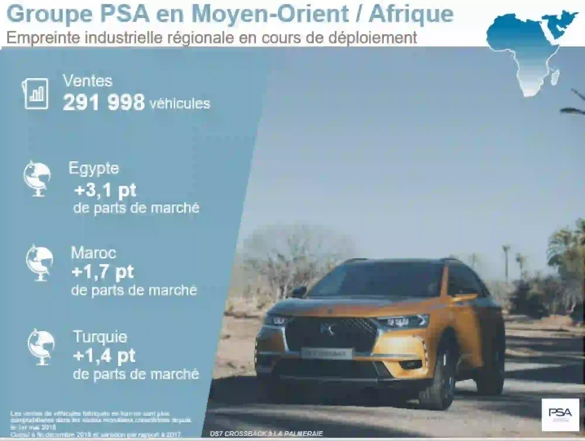 Groupe PSA - Vendite globali 2018 - 9