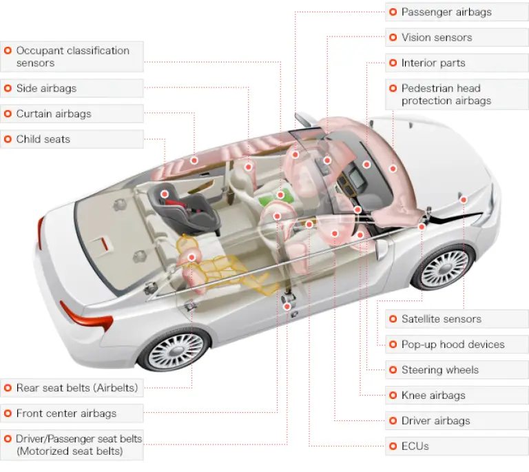 Honda (airbag difettosi) - 3