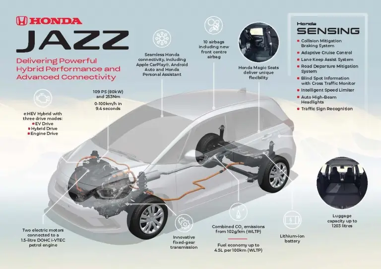 Honda Jazz 2020 - Foto ufficiali - 44