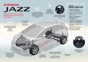 Honda Jazz 2020 - Foto ufficiali