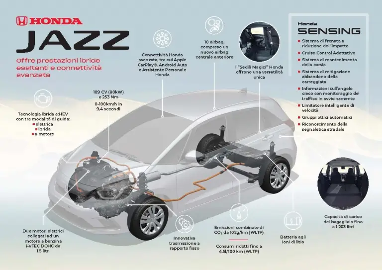 Honda Jazz 2020 - Foto ufficiali - 45