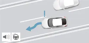 Honda Sensing 360 - Foto