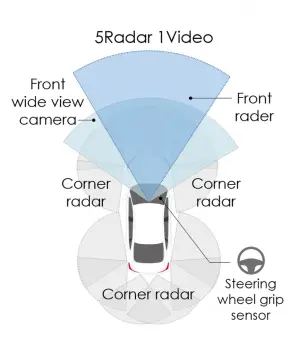 Honda Sensing 360 - Foto