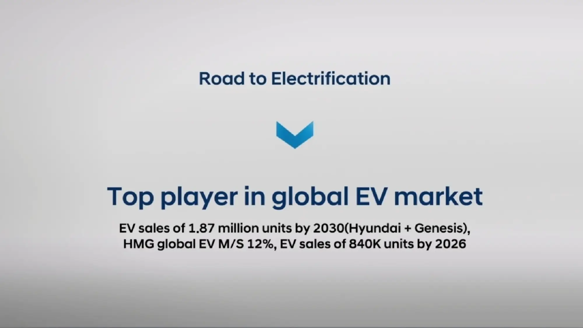 Hyundai CEO Investor Day 2022 - 4