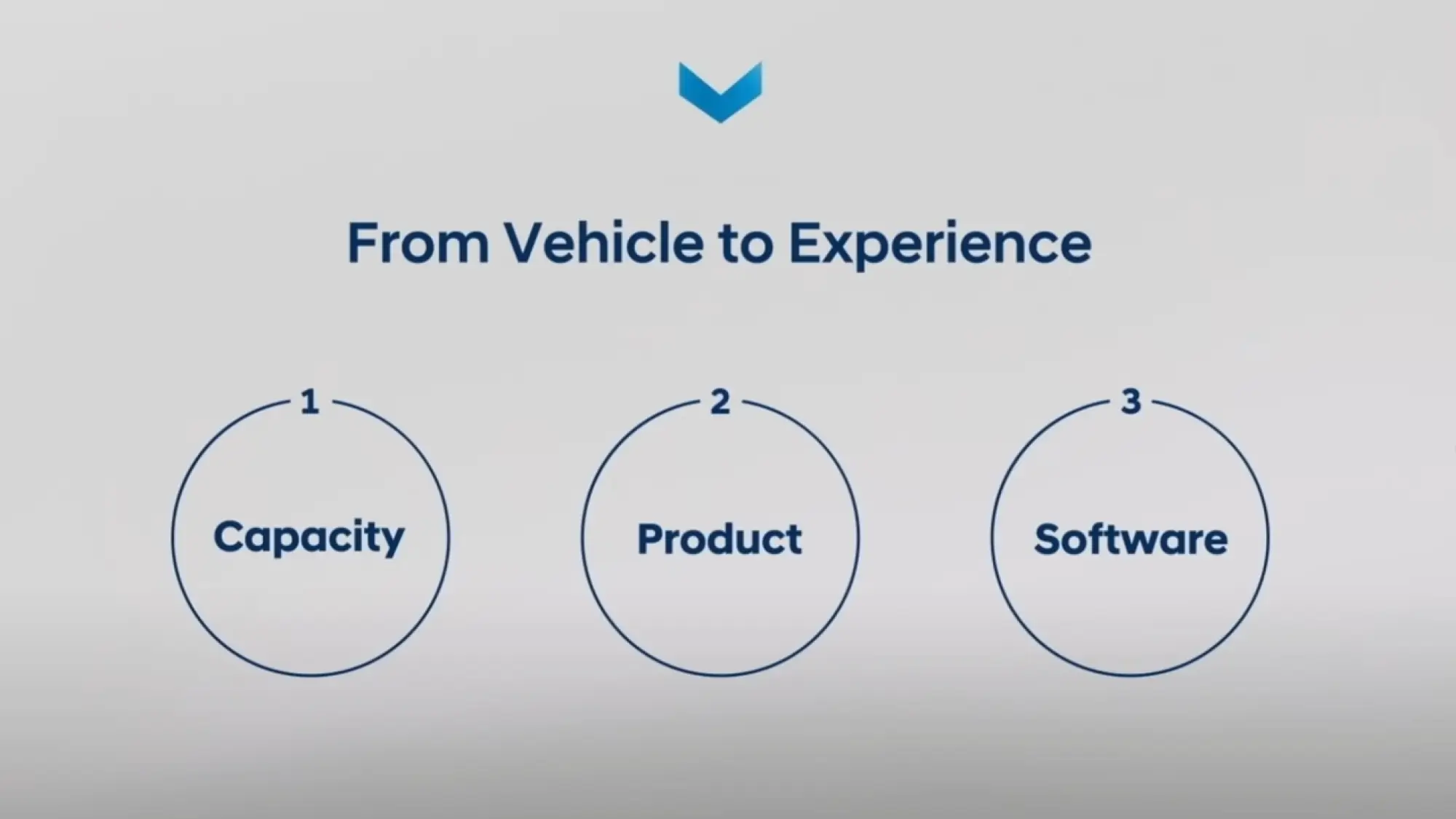 Hyundai CEO Investor Day 2022 - 2