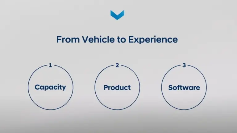 Hyundai CEO Investor Day 2022 - 2