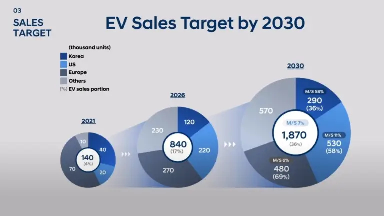 Hyundai CEO Investor Day 2022 - 11