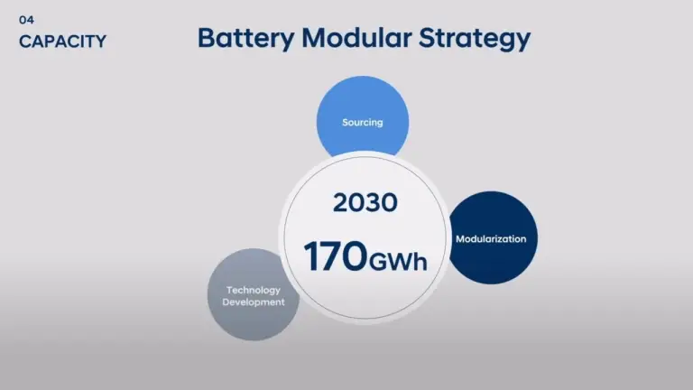 Hyundai CEO Investor Day 2022 - 13