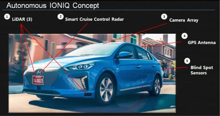 Hyundai IONIQ Autonomous Concept - 24
