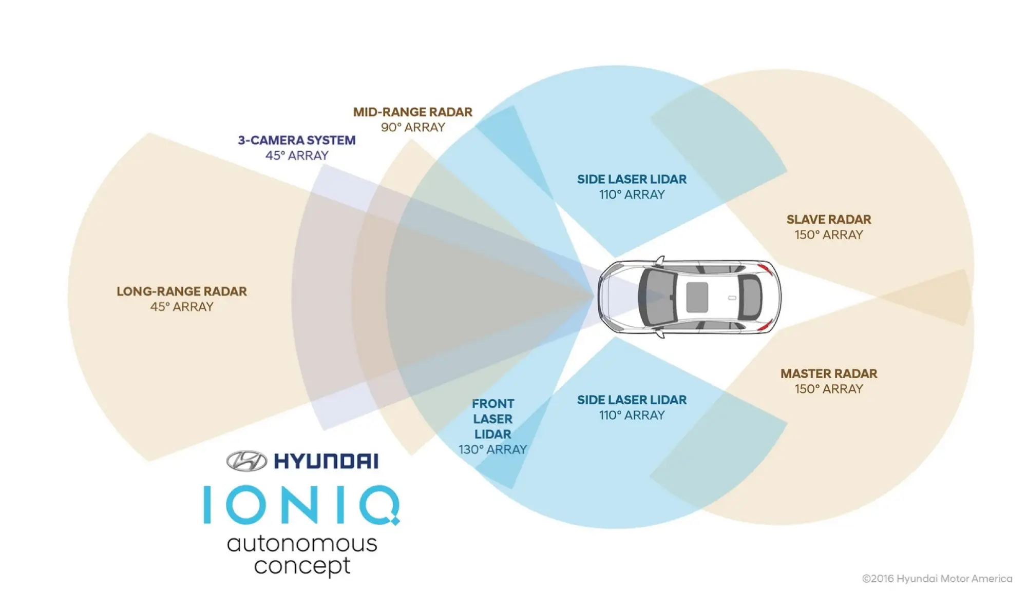 Hyundai IONIQ Autonomous Concept - 25