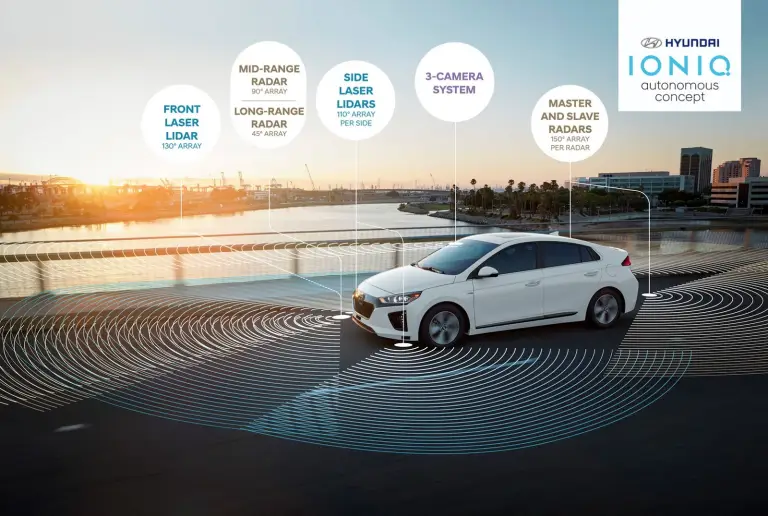 Hyundai IONIQ Autonomous Concept - 2