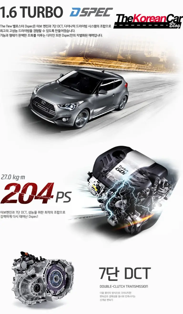 Hyundai Veloster Turbo 2015 - 17