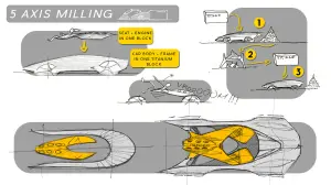 Icona Vision GT - Rendering