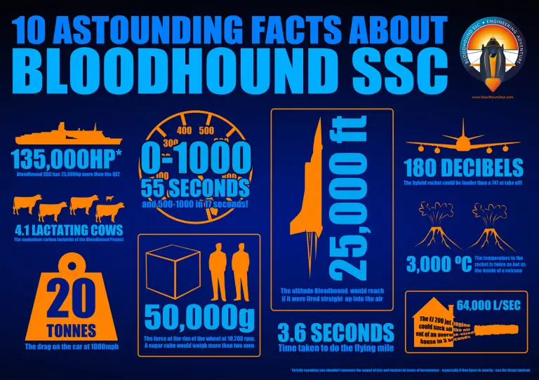 Infografiche Bloodhound SSC - 1