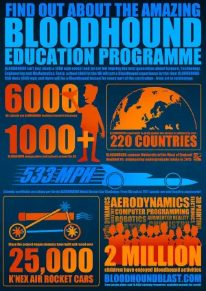 Infografiche Bloodhound SSC