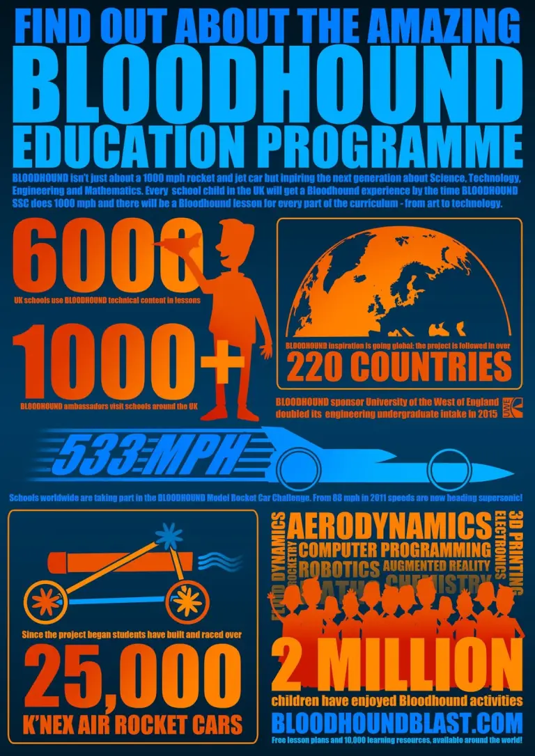 Infografiche Bloodhound SSC - 2