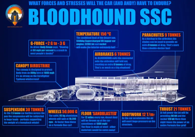 Infografiche Bloodhound SSC - 3