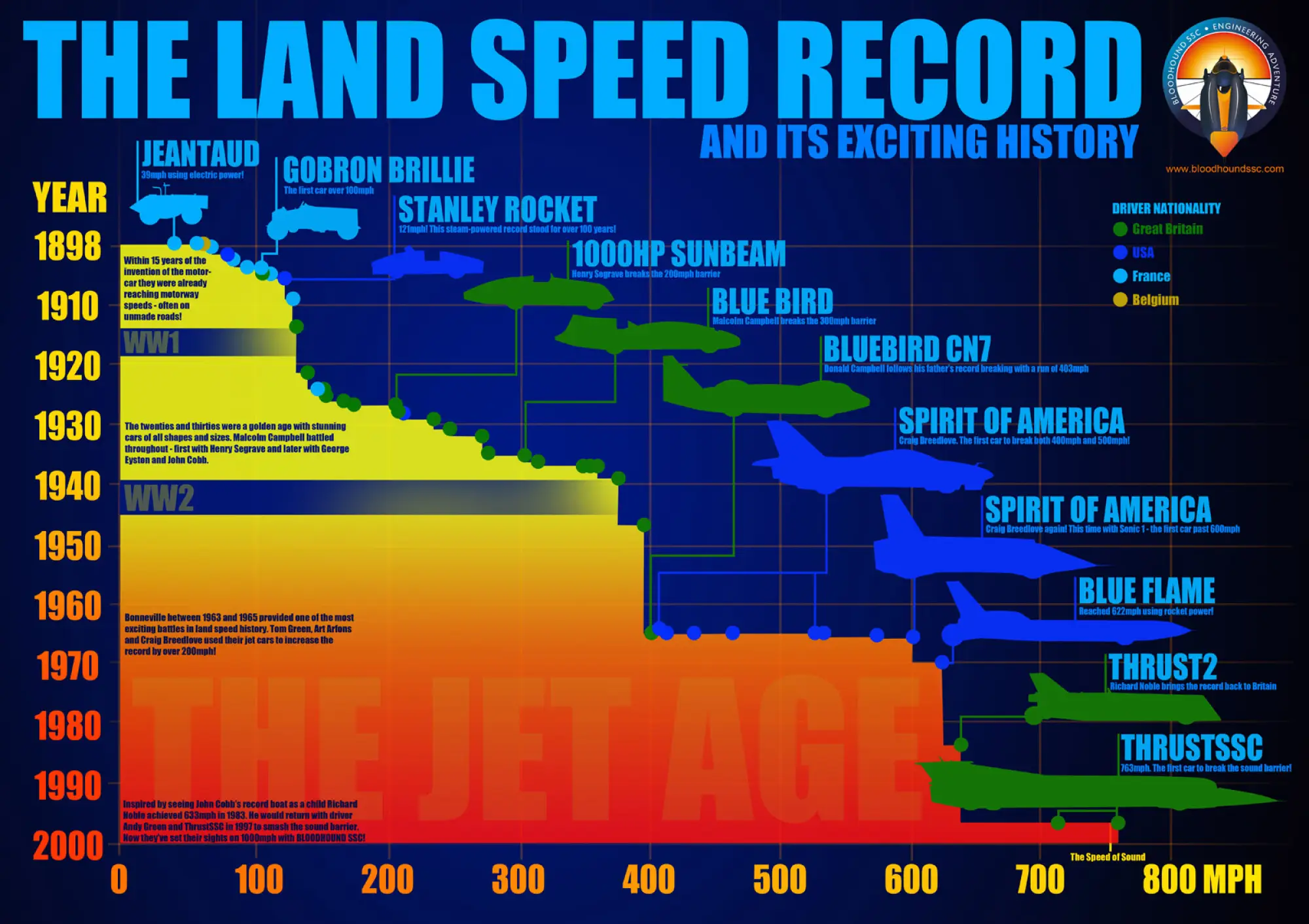 Infografiche Bloodhound SSC - 5