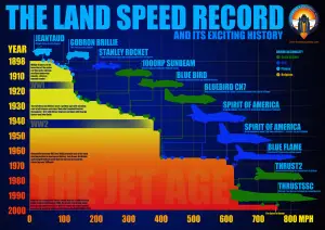 Infografiche Bloodhound SSC - 5