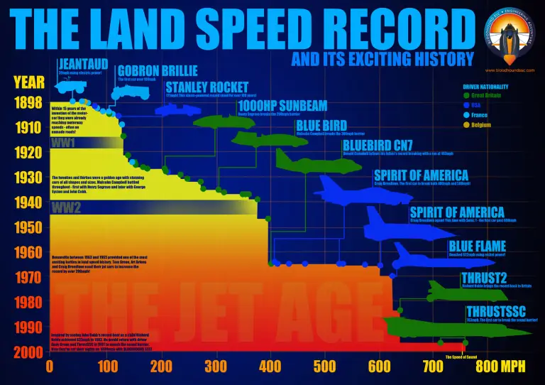 Infografiche Bloodhound SSC - 5