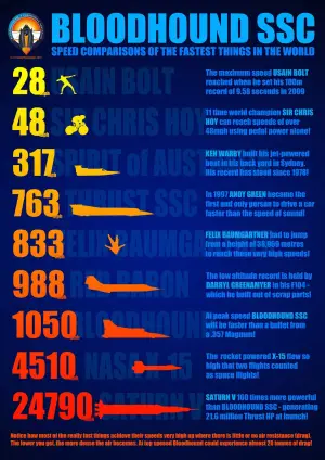 Infografiche Bloodhound SSC