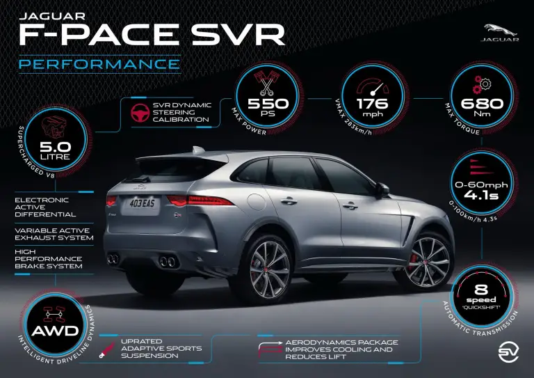 Jaguar F-Pace SVR - 28