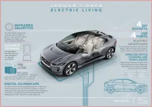 Jaguar I-Pace 2021