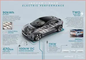 Jaguar I-Pace 2021