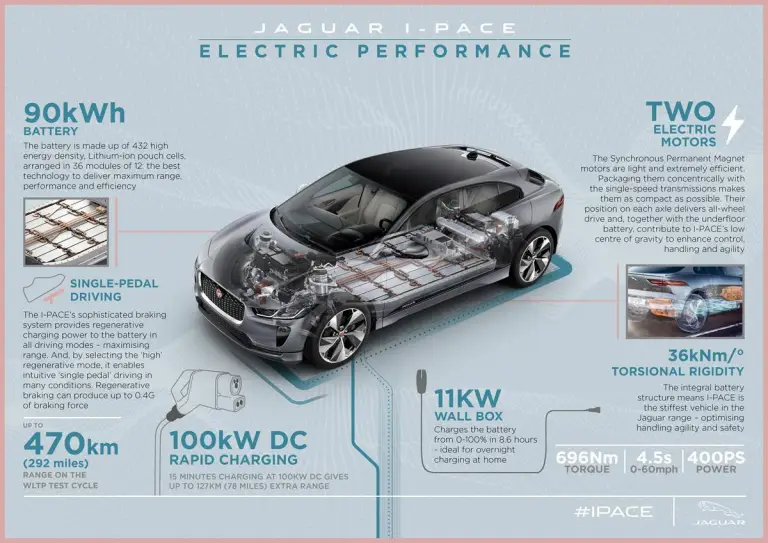 Jaguar I-Pace 2021 - 31