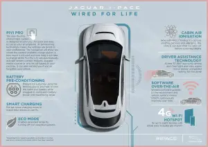 Jaguar I-Pace 2021