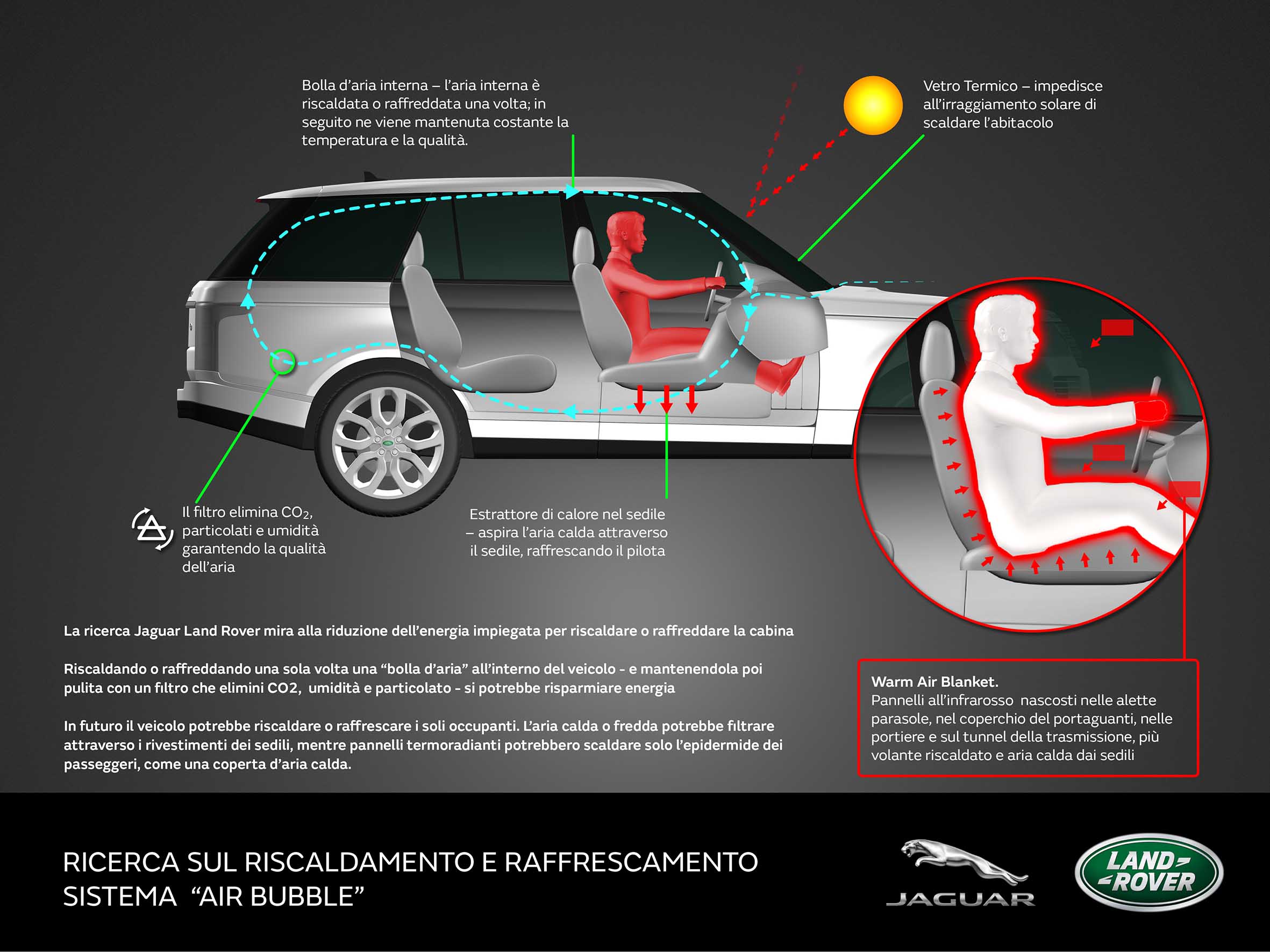 Jaguar Land Rover - Warm Air Blanket 