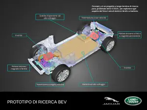Jaguar Land Rover - Warm Air Blanket  - 3