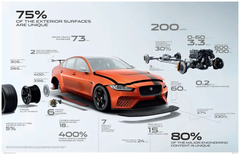 Jaguar XE SV Project 8 - 5