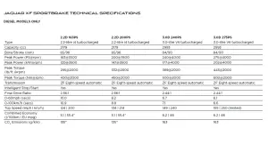 Jaguar XF Model Year 2013 - 7