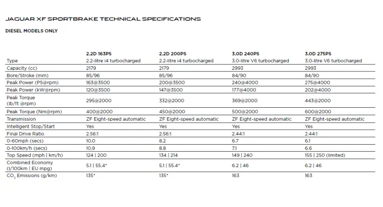 Jaguar XF Model Year 2013 - 7