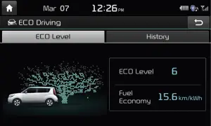 Kia Soul ECO-electric