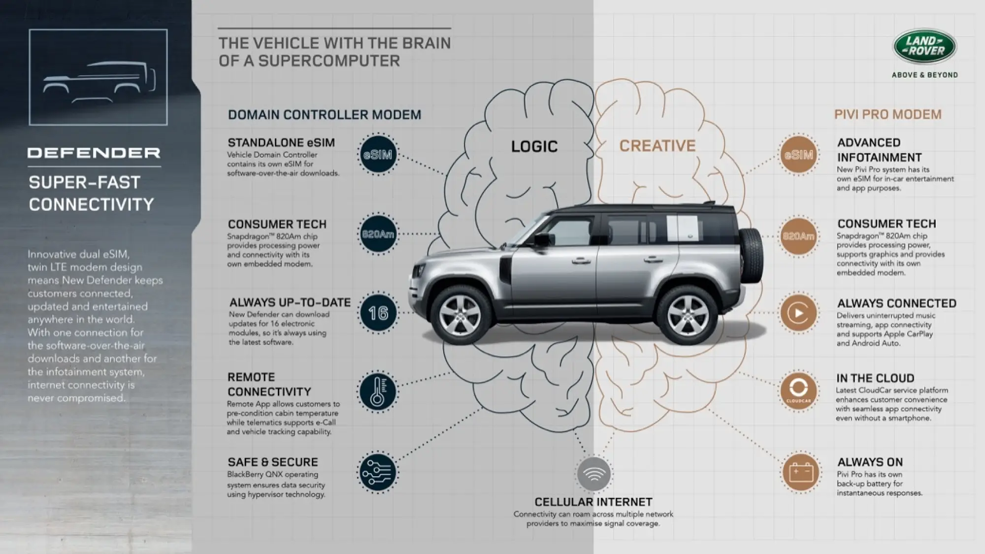 Land Rover al CES 2020 - foto e immagini  - 25