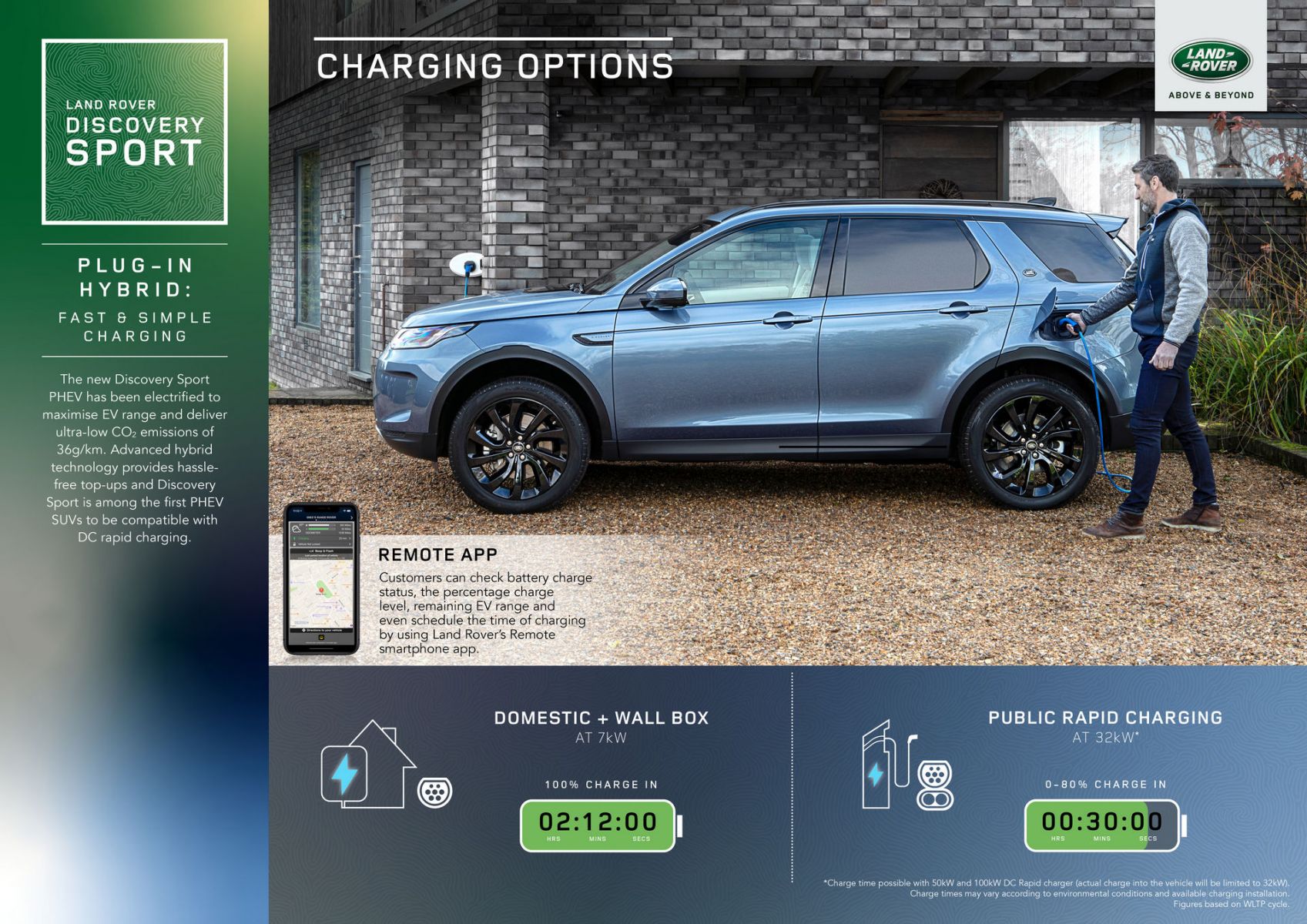 Land Rover Discovery Sport e Range Rover Evoque plug-in hybrid