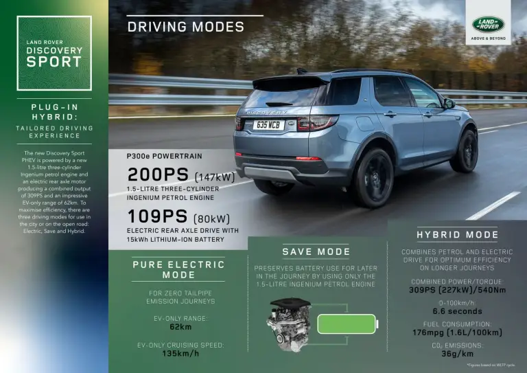 Land Rover Discovery Sport e Range Rover Evoque plug-in hybrid - 2