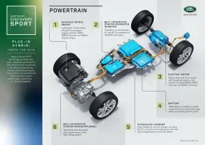 Land Rover Discovery Sport e Range Rover Evoque plug-in hybrid