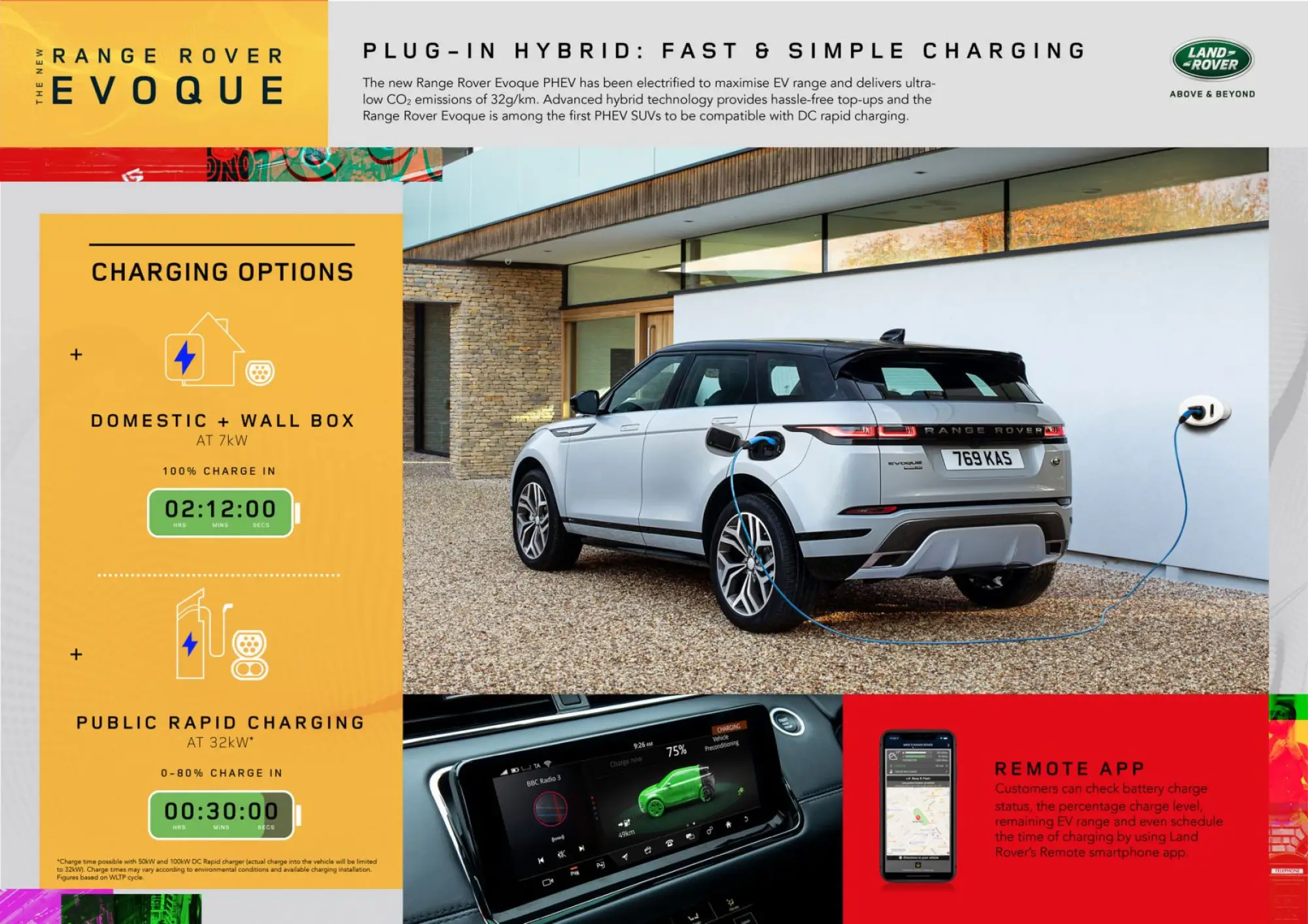 Land Rover Discovery Sport e Range Rover Evoque plug-in hybrid - 21
