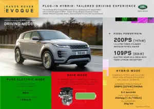 Land Rover Discovery Sport e Range Rover Evoque plug-in hybrid - 22