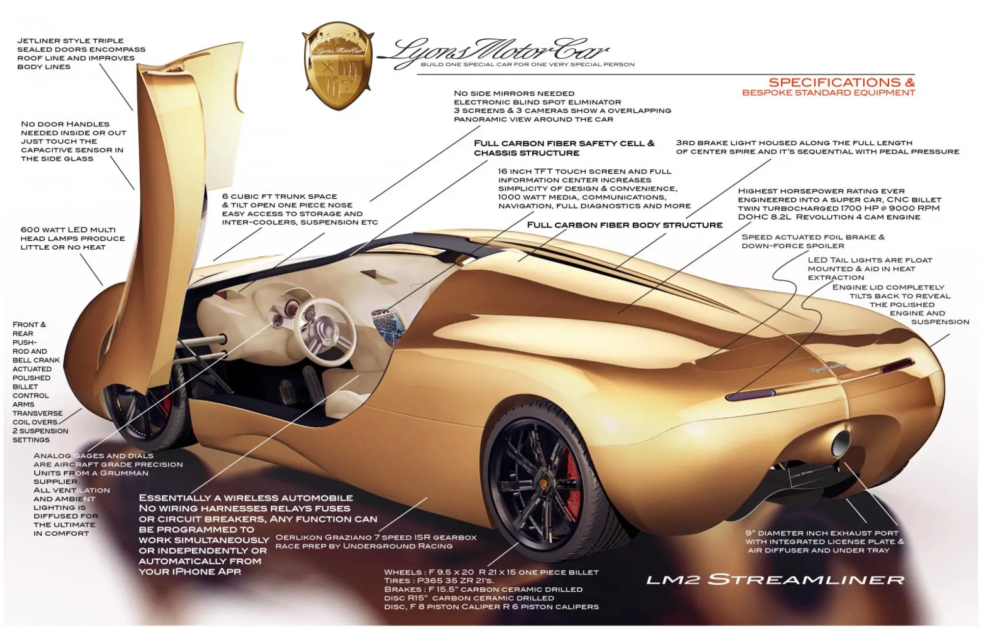 Lyons Motor Car LM2 Streamliner - 2
