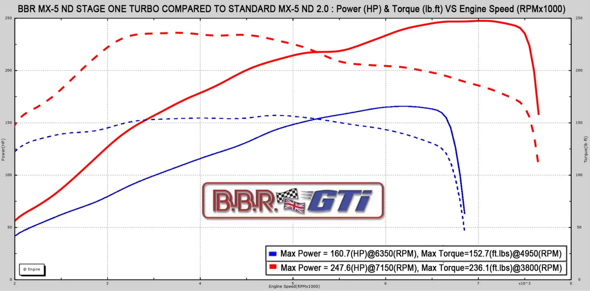 Mazda MX-5 BBR - 4