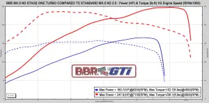 Mazda MX-5 BBR